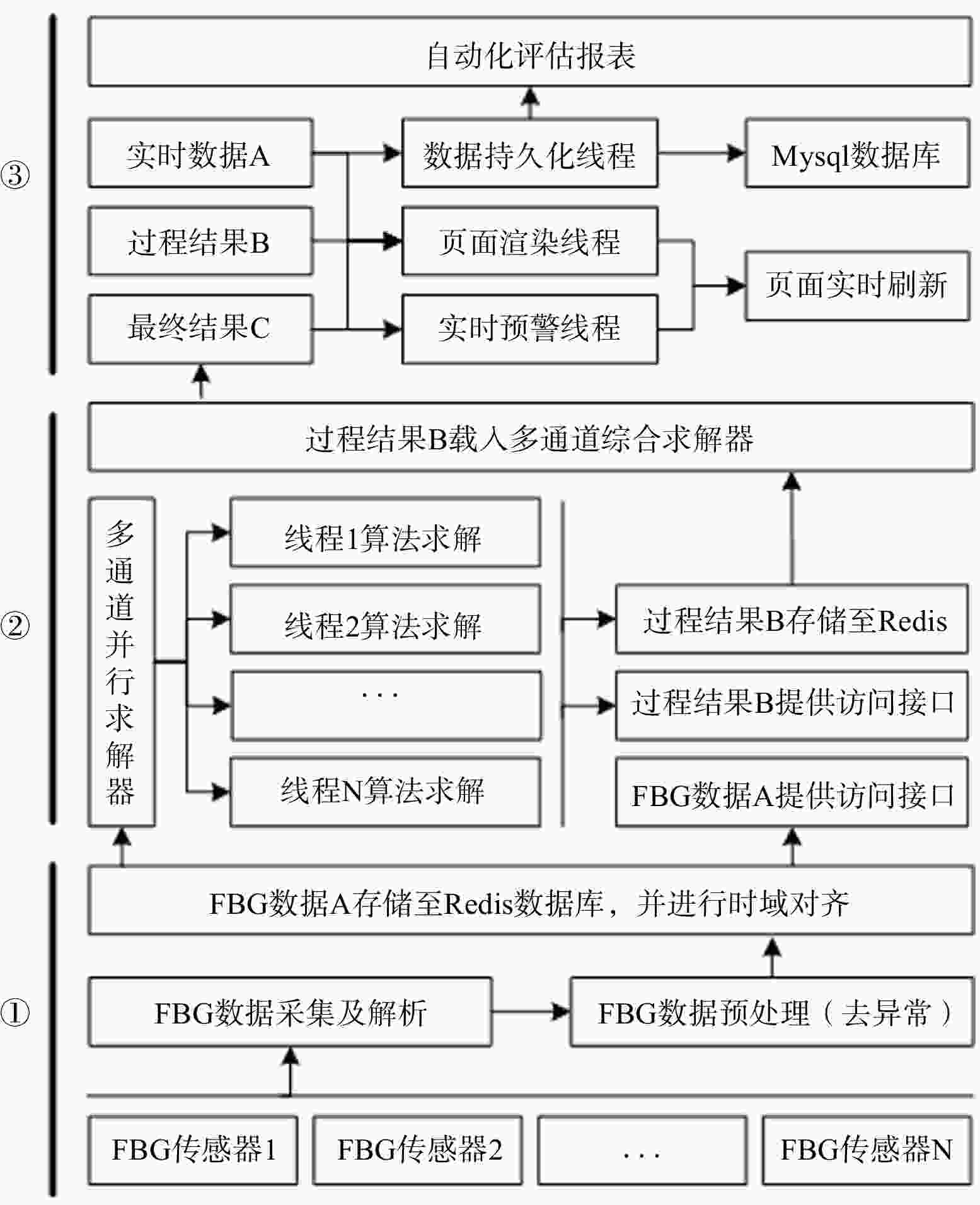 广州建筑2025年53卷10期